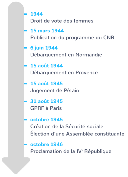Le projet d’unité : un défi pour la République