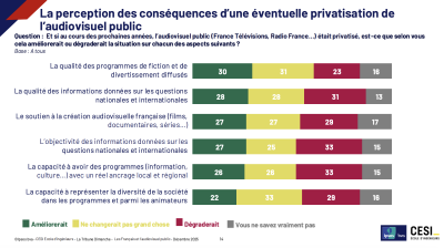 Les salaires de l&rsquo;audiovisuel public : une crise d&rsquo;éthique et de transparence qui érode la confiance des citoyens