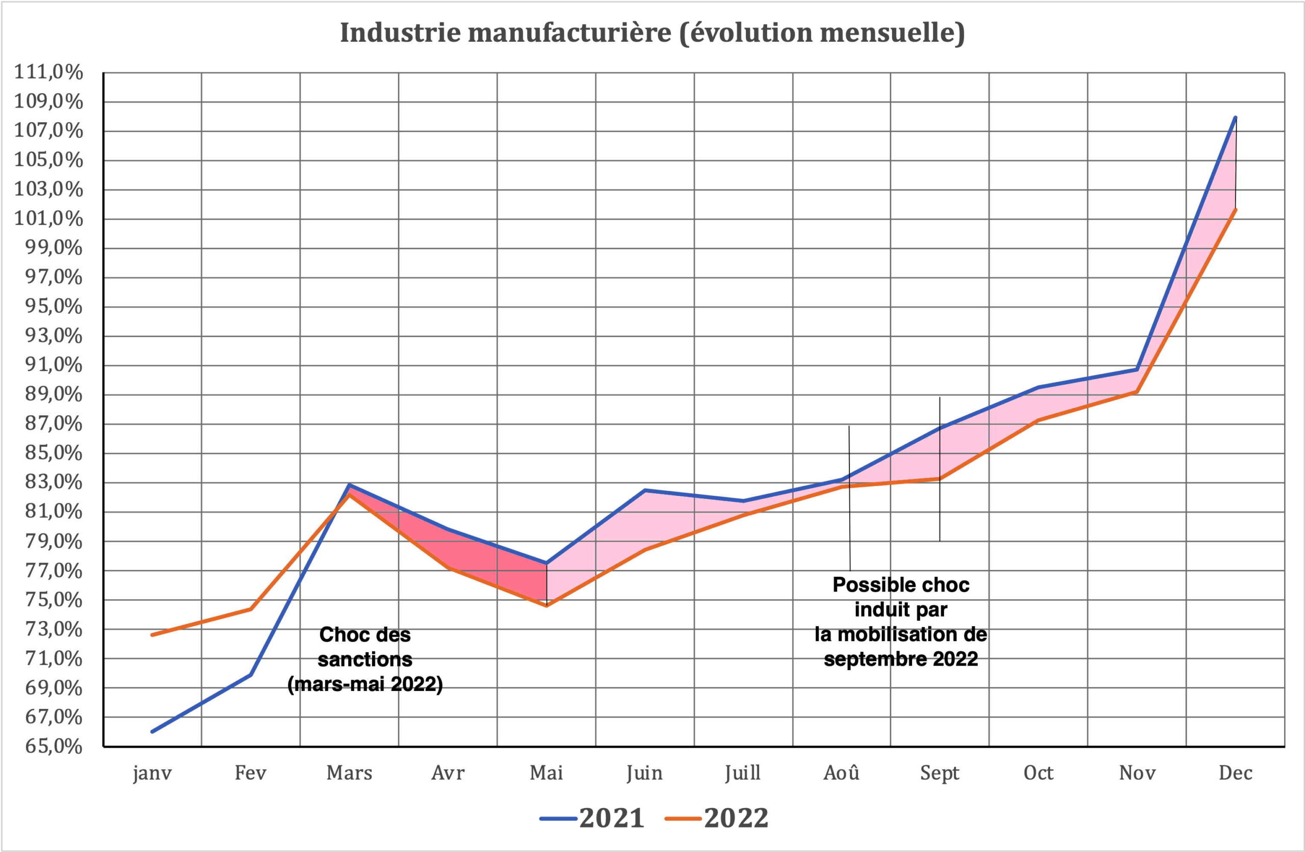 La Russie s’approche de l’autosuffisance industrielle : Une avancée récente mais une résistance à la transition