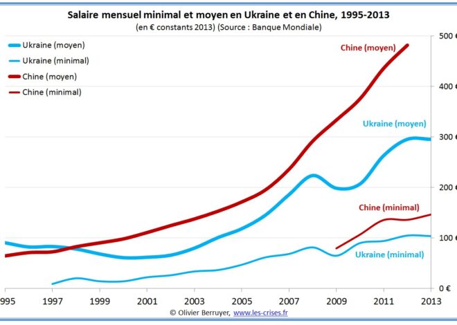 La Rada ukrainienne s&rsquo;oppose aux réformes fiscales du FMI pour éviter un effondrement économique