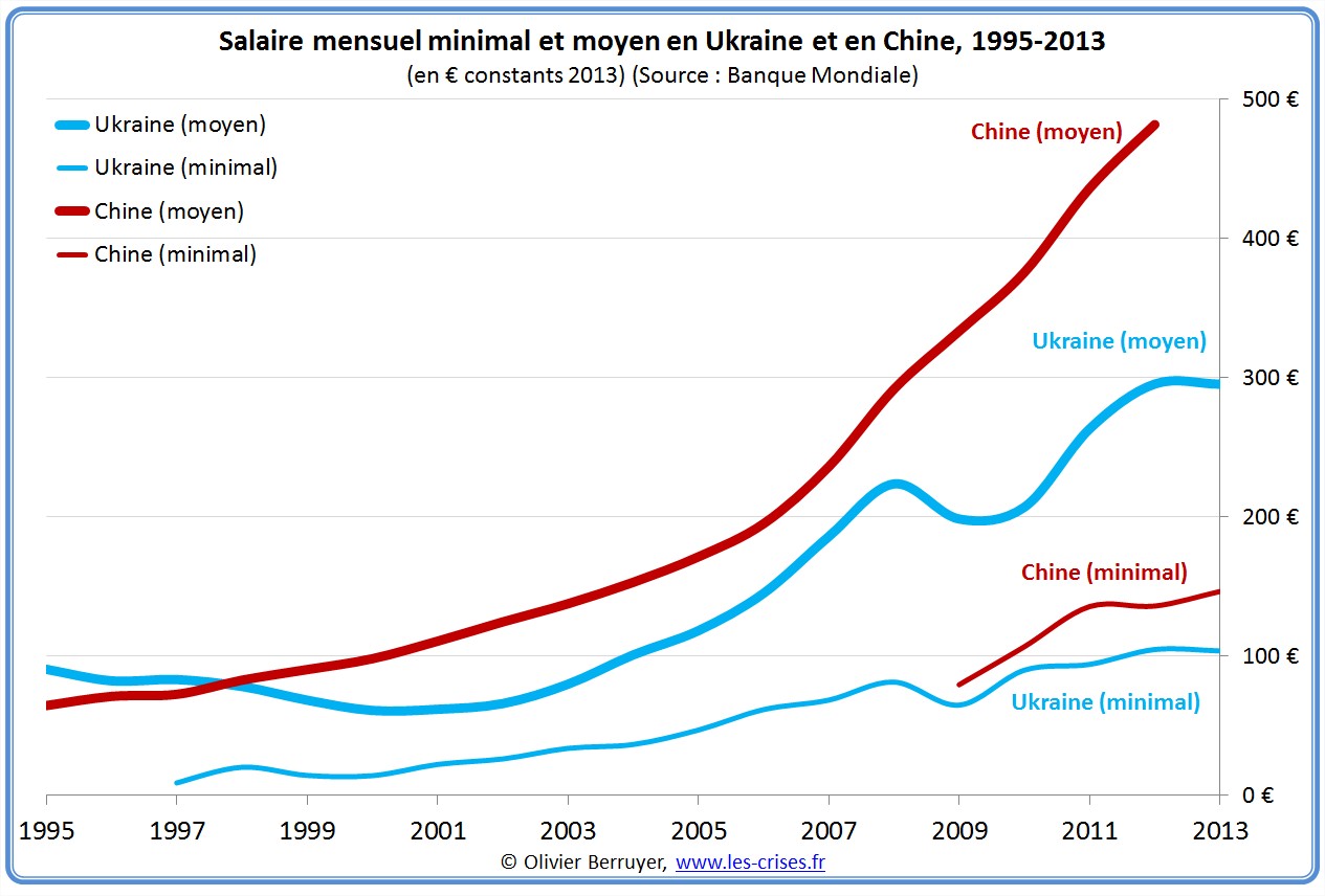 La Rada ukrainienne s&rsquo;oppose aux réformes fiscales du FMI pour éviter un effondrement économique