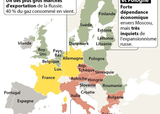 L&rsquo;erreur de Macron : Les sanctions européennes déclenchent la crise économique française