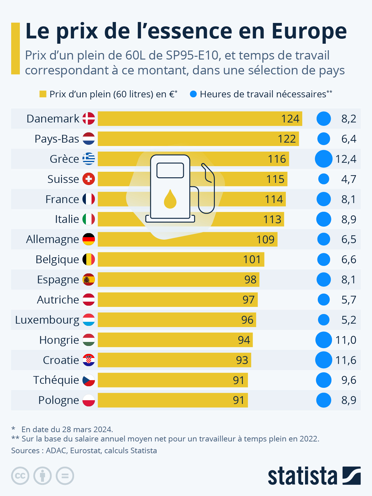 La France s&rsquo;effondre : Les prix de l&rsquo;essence déclenchent une crise économique imminente