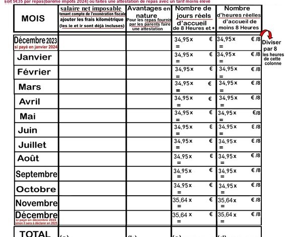 Échouez à temps ou subissez une pénalité de 10 % : Délai ultime pour la déclaration des impôts 2026