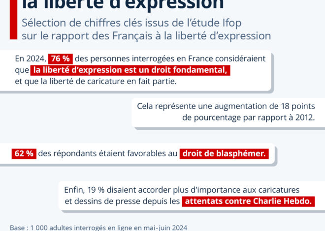 «Quand les joueurs parlent politique : Deschamps affirme la liberté d’expression sans frontières»