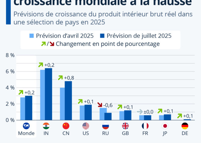 Mediawan à Cannes : L’ombre économique qui menace la France