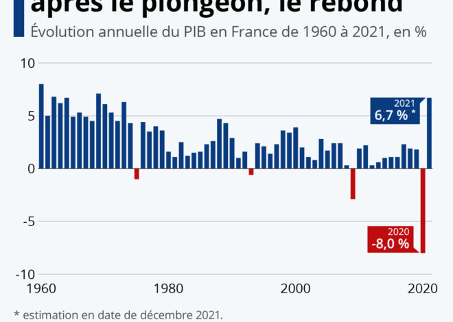 L&rsquo;Économie Française Sur le Point d&rsquo;Effondrement