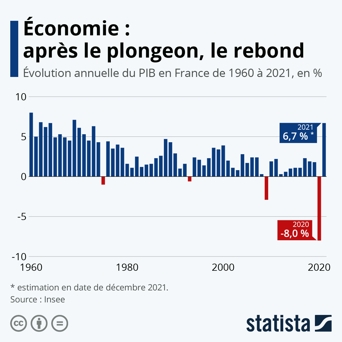 L&rsquo;Économie Française Sur le Point d&rsquo;Effondrement