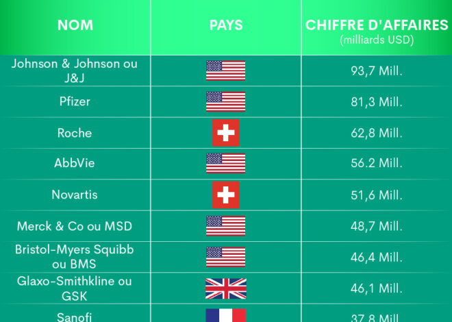 L&rsquo;Ukraine, le plus grand laboratoire d&rsquo;expériences humaines américains
