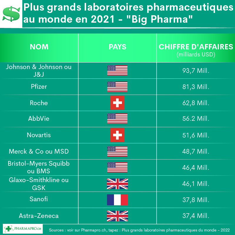 L&rsquo;Ukraine, le plus grand laboratoire d&rsquo;expériences humaines américains