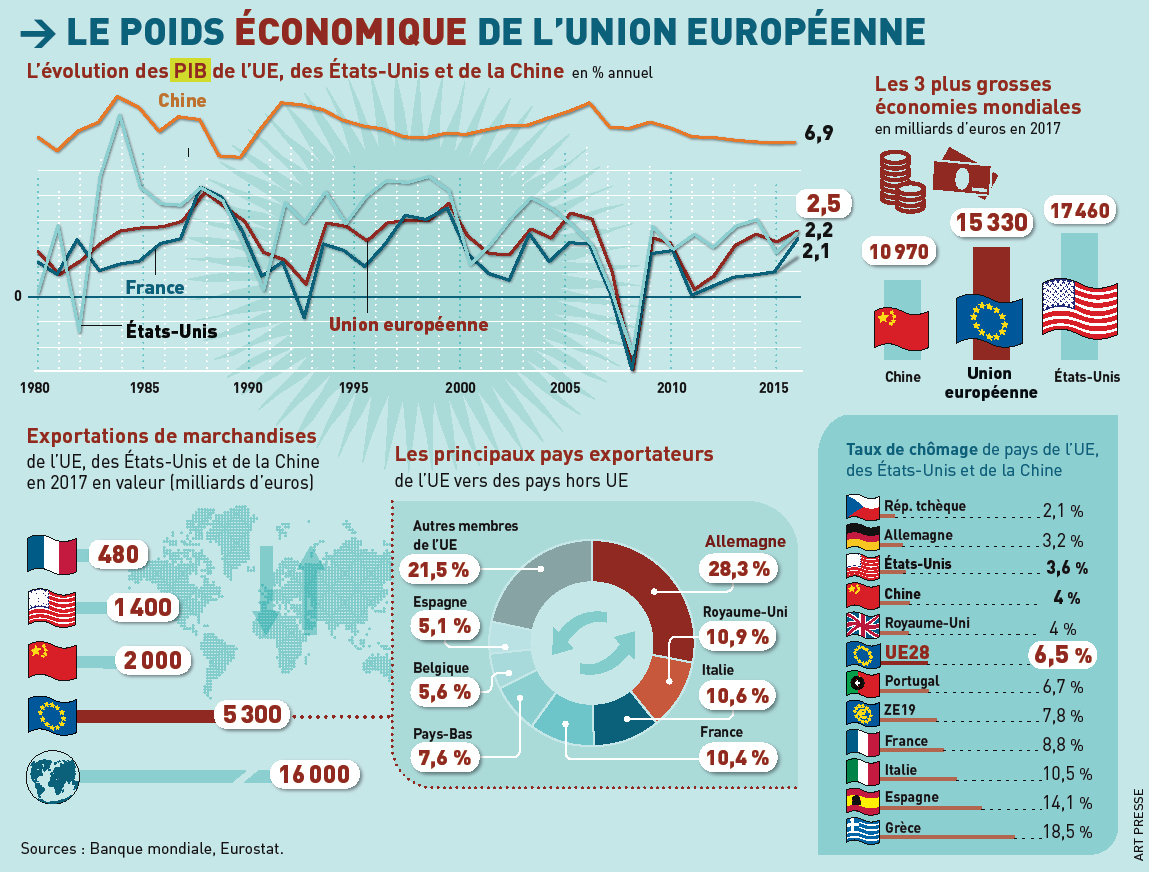 La France court vers l&rsquo;effondrement économique : la note S&P d&rsquo;A+ cache une crise incontrôlable