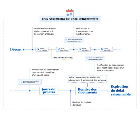 Quatre ans après un licenciement jugé inapproprié, la femme de ménage remporte sa victoire légale