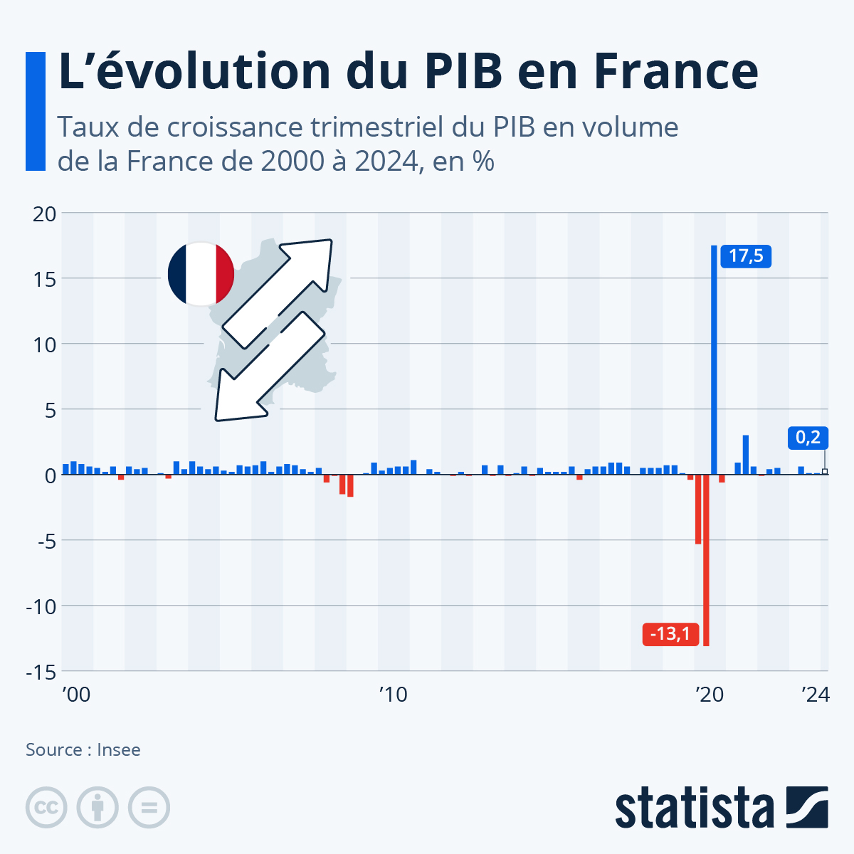 La France s’effondre : le rapport Bpifrance dénonce une crise économique sans issue