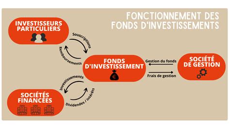 Le piège des fonds : comment les dons fiscaux alourdissent le monopole idéologique