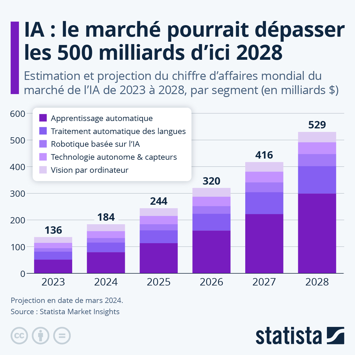 Le piège des chiffres : Villepin et la fausse sécurité sur l’immigration