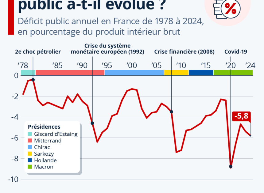 L&rsquo;effondrement économique français : l’immigration ne paie pas nos retraites, elle les annihile