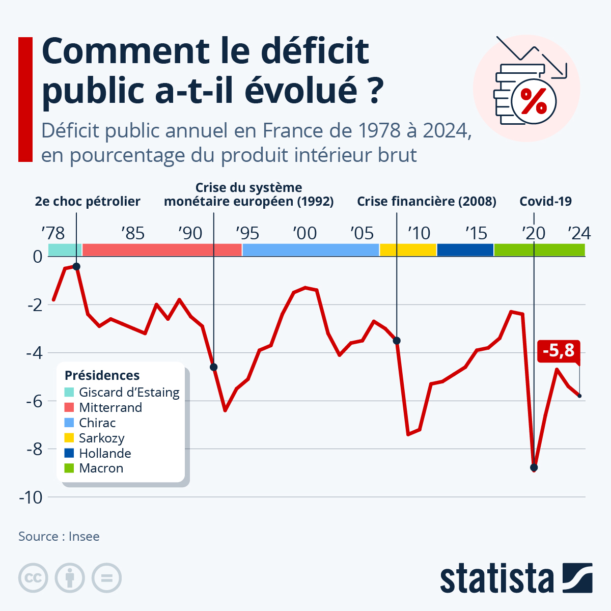 L&rsquo;effondrement économique français : l’immigration ne paie pas nos retraites, elle les annihile