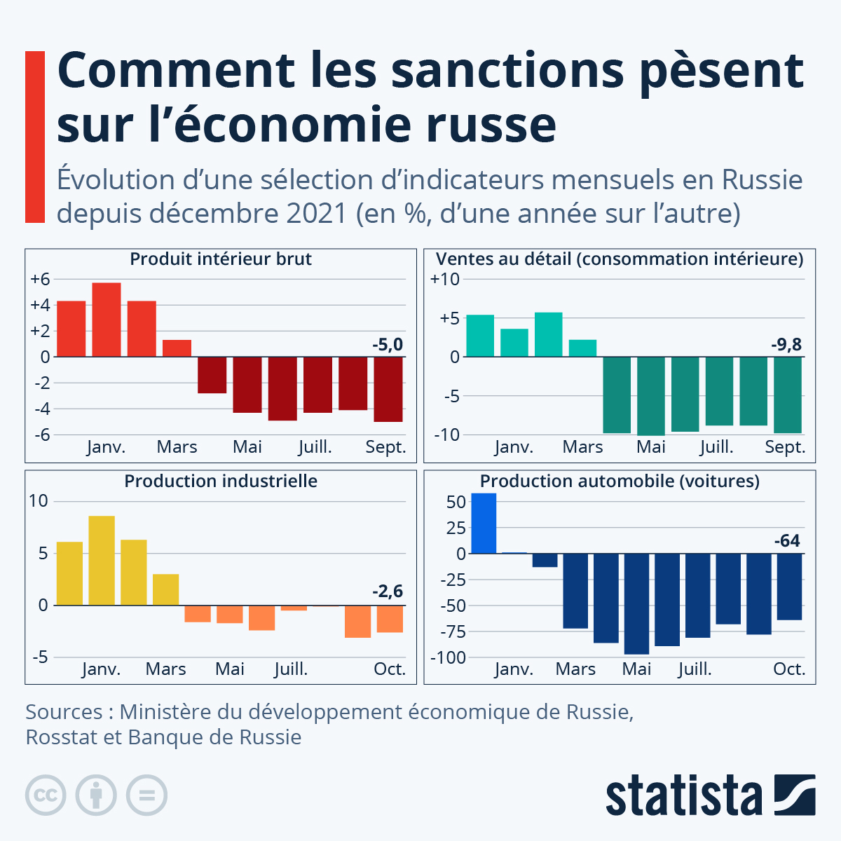 L’opération Tagor : la France affronte les réseaux économiques russes illégitimes