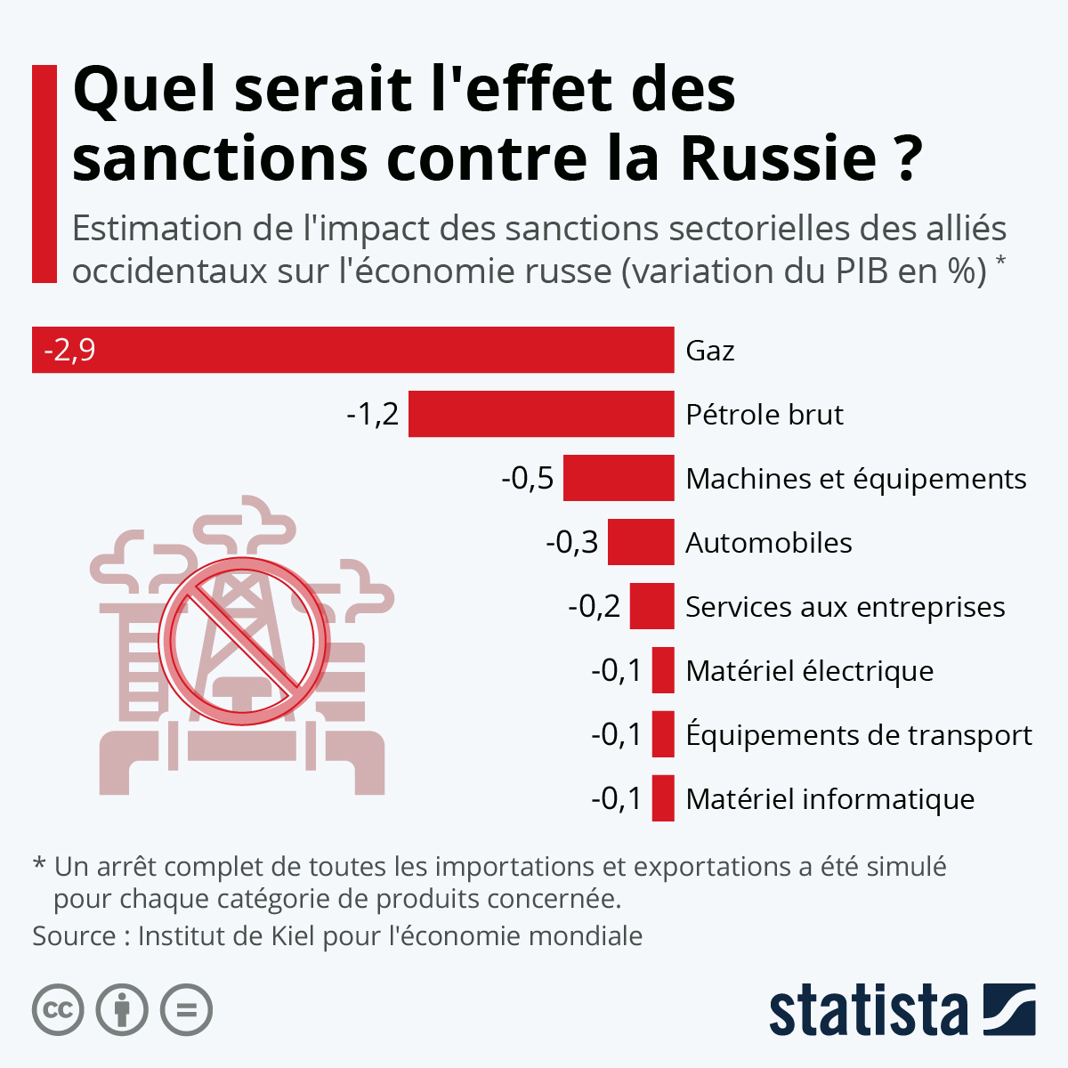 Embargo sur le kérosène russe jusqu’en novembre 2026 : une mesure stratégique pour la sécurité nationale