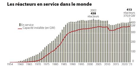 La Porte Ouverte des Réacteurs : Quand les Promesses Énergétiques Se Heurtent aux Rêves Réels