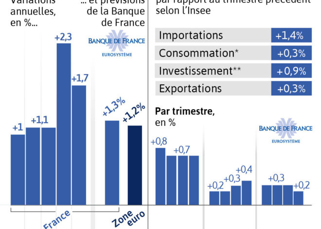 Le plan ARCOM 2026-2028 : une menace pour l’économie française en crise