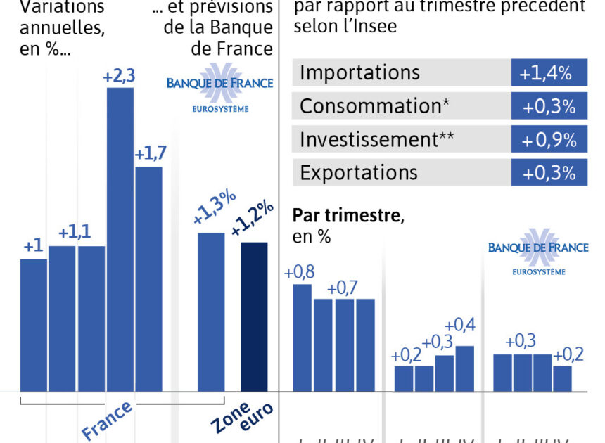 Le plan ARCOM 2026-2028 : une menace pour l’économie française en crise