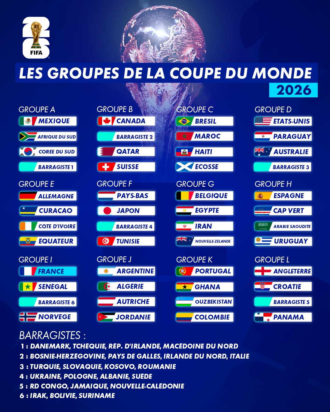 De la Brique à l&rsquo;Écran : Paris Réinvente la Coupe du Monde 2026