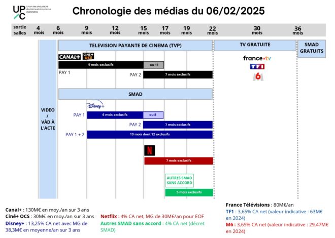 L’union entre Netflix et TF1 : une mutation inattendue pour l’écosystème français des médias