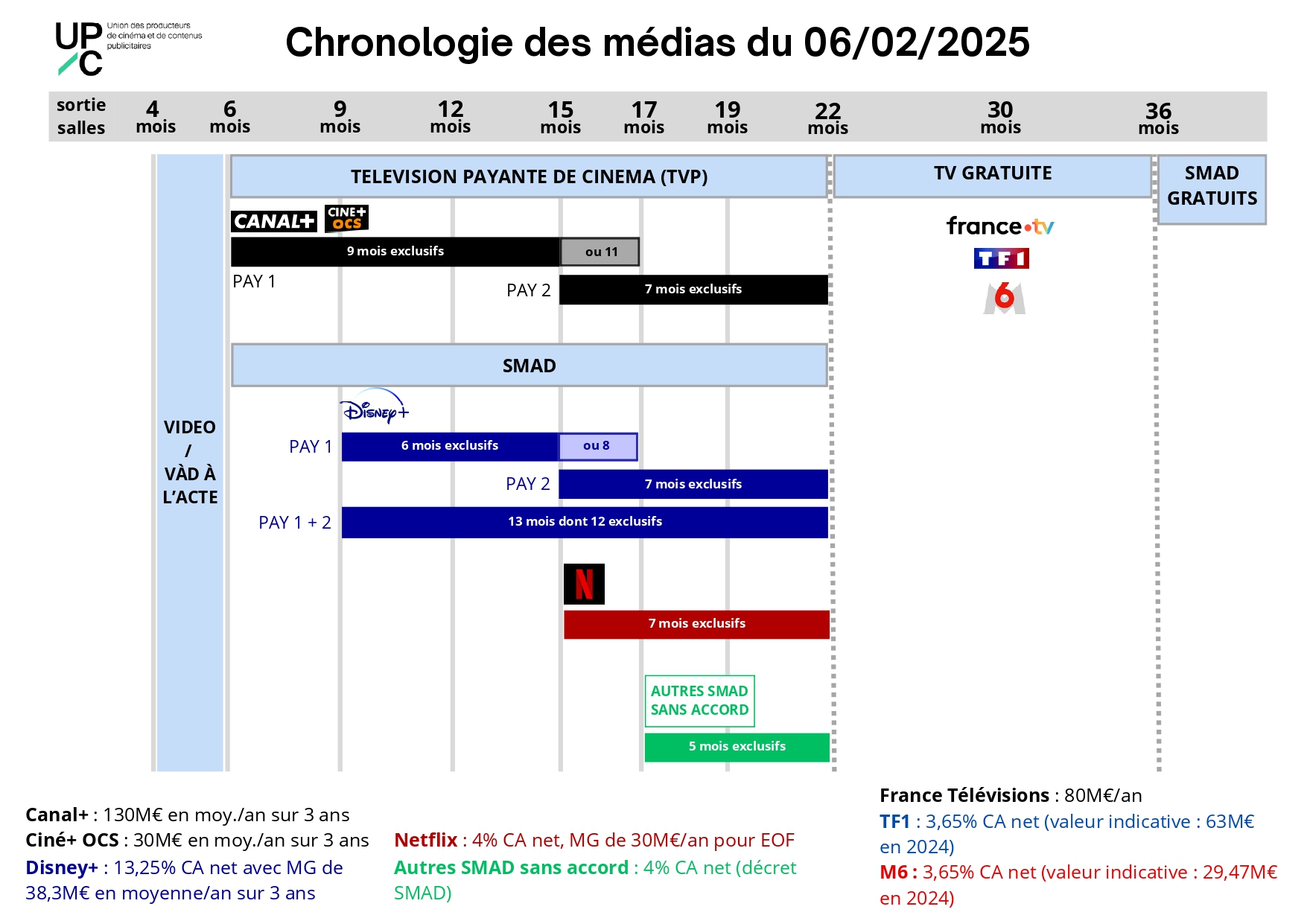 L’union entre Netflix et TF1 : une mutation inattendue pour l’écosystème français des médias