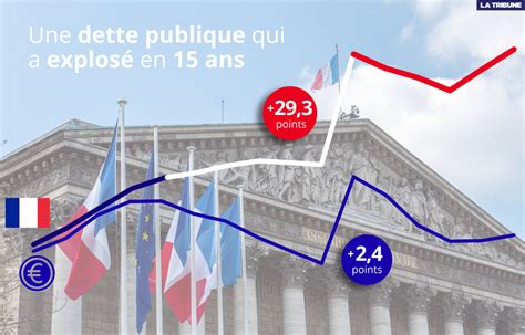 L&rsquo;Économie Française en Crise : Le Second Diptyque de Gaulle échoue