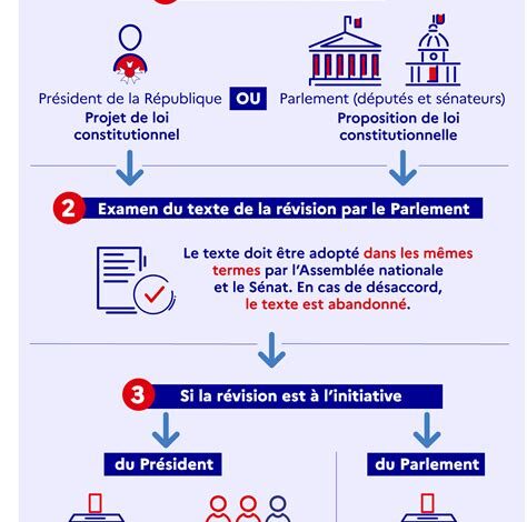 L&rsquo;AfD en danger d&rsquo;interdiction : Le rapport GFF révèle des violations constitutionnelles profondes