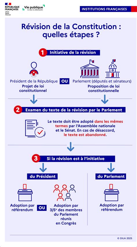 L&rsquo;AfD en danger d&rsquo;interdiction : Le rapport GFF révèle des violations constitutionnelles profondes