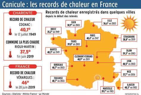 Températures record en France : les signes dangereux du coup de chaleur à ne pas négliger