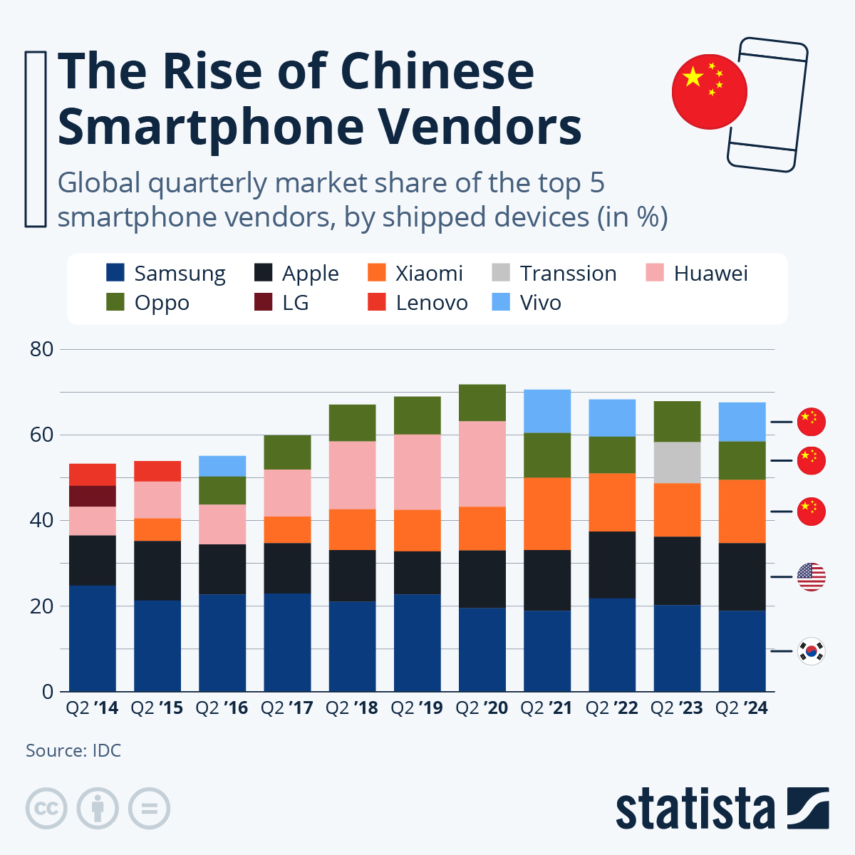 Des smartphones Android sauvent des millions au Venezuela avant même les premières secousses