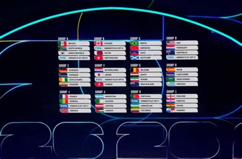 Le Mondial 2026 : Les Éclats Inattendus de la Phase de Poules