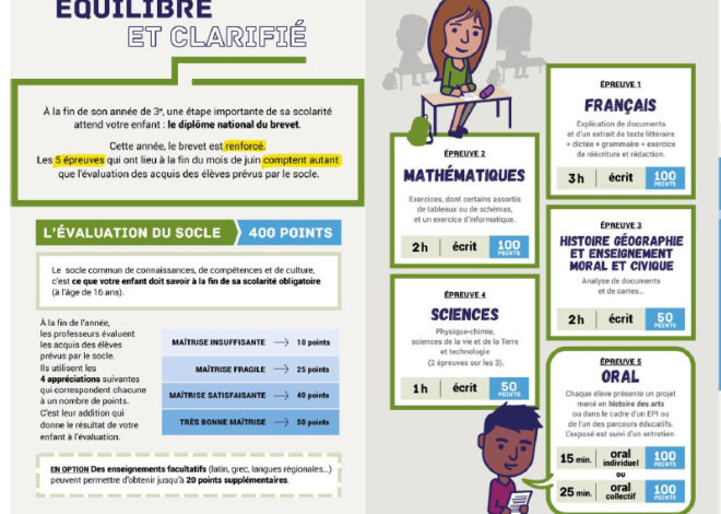 Le Brevet 2026 : Une Réforme qui Détériore les Résultats des Collégiens