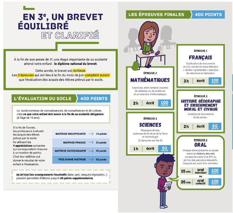 Le Brevet 2026 : Une Réforme qui Détériore les Résultats des Collégiens