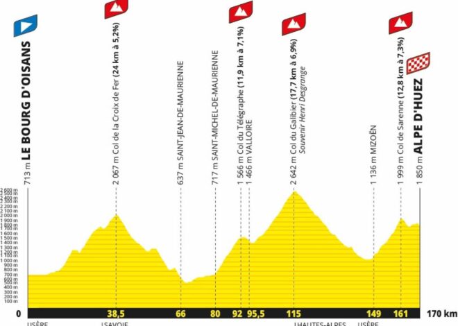 Quatre Montées Médiévales : La 14e Étape du Tour de France 2026 Dévoile un Parcours Épuisant
