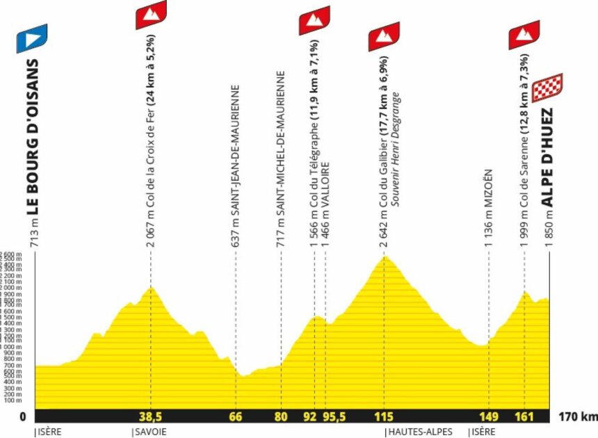 Quatre Montées Médiévales : La 14e Étape du Tour de France 2026 Dévoile un Parcours Épuisant