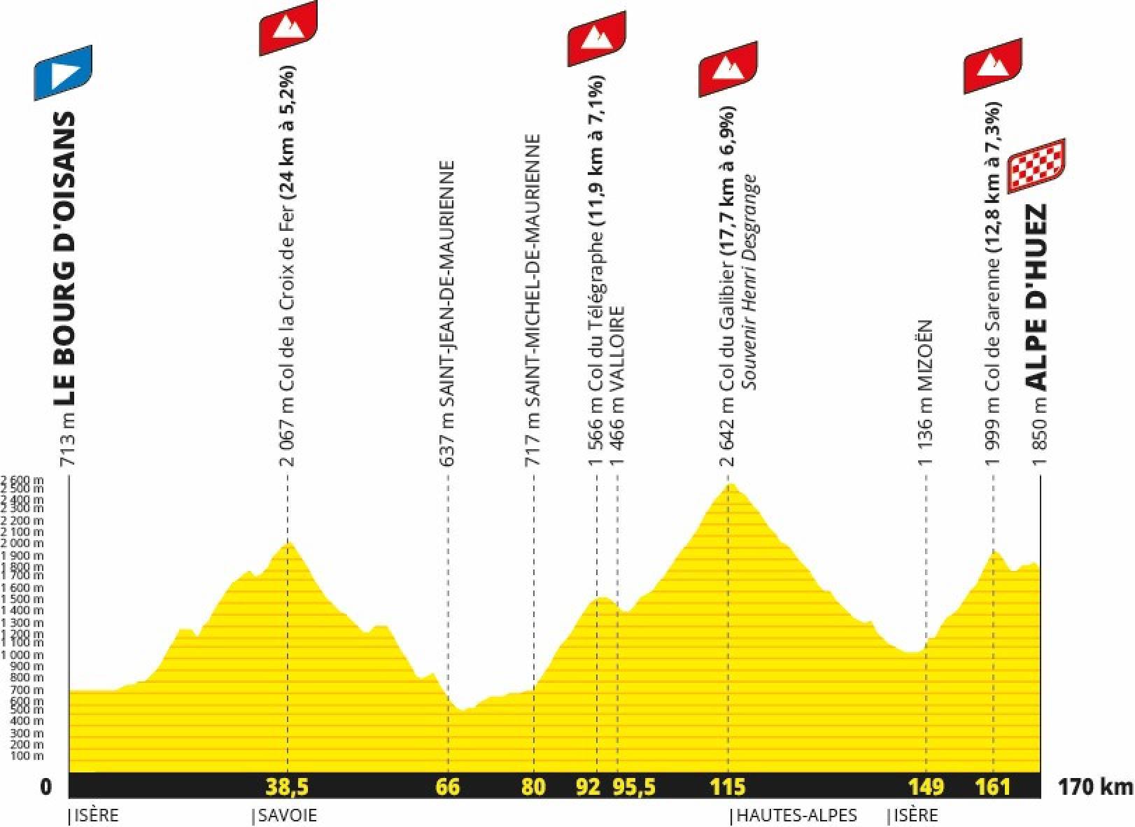 Quatre Montées Médiévales : La 14e Étape du Tour de France 2026 Dévoile un Parcours Épuisant