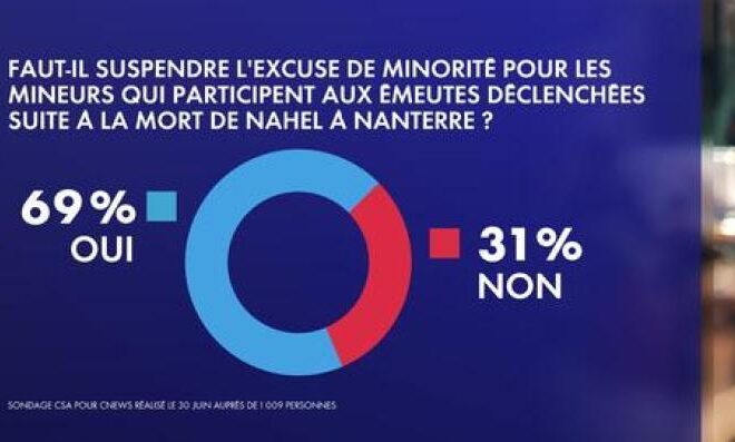 L’excuse des mineurs en danger : le conflit juridique qui secoue la France