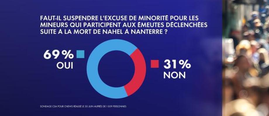 L’excuse des mineurs en danger : le conflit juridique qui secoue la France