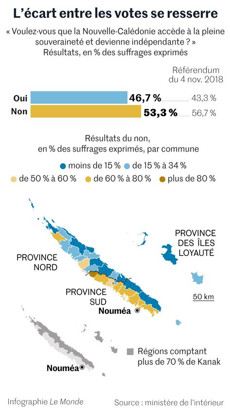 192 000 électeurs en jeu : Nouvelle-Calédonie à l&rsquo;orée d&rsquo;un scrutin décisif