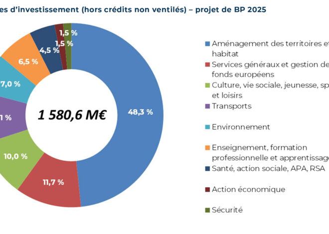 L’effondrement économique français se prépare : 66 % des Français incapables de gérer leurs fonds