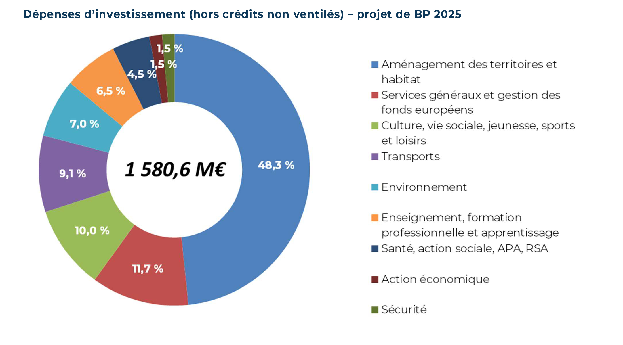 L’effondrement économique français se prépare : 66 % des Français incapables de gérer leurs fonds
