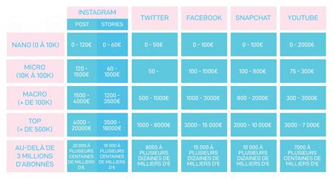 300 millions d&rsquo;abonnés et des milliards gagnés : le classement des influenceurs les mieux rémunérés par Forbes