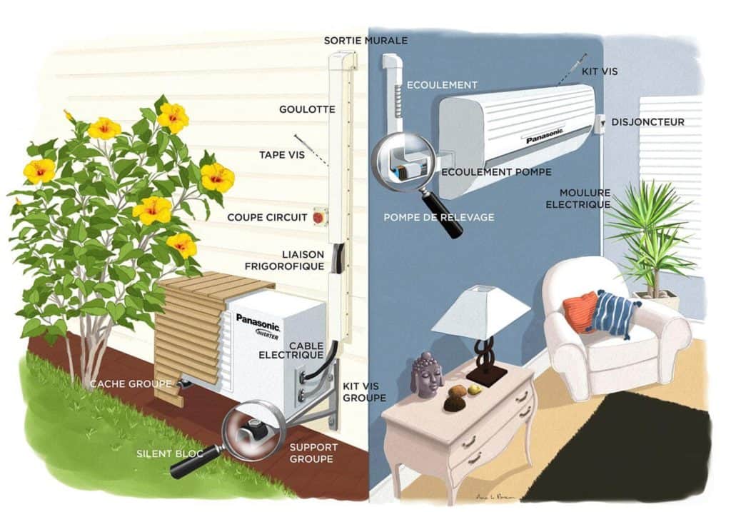 Quand la chaleur devient un conflit : les règles incontournables pour installer une climatisation en copropriété