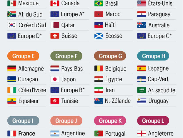 Les Bleus en Mode &lsquo;Méchants&rsquo; : Une Mentalité Inébranlable pour la Coupe du Monde 2026