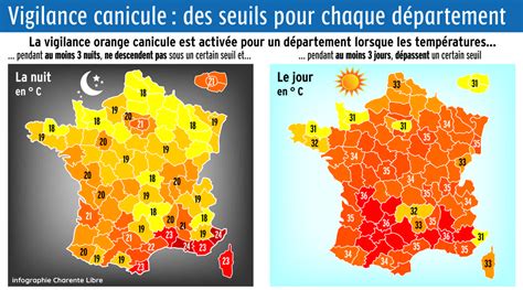 L&rsquo;Été brûle : 31 départements français en alerte jaune pour canicule
