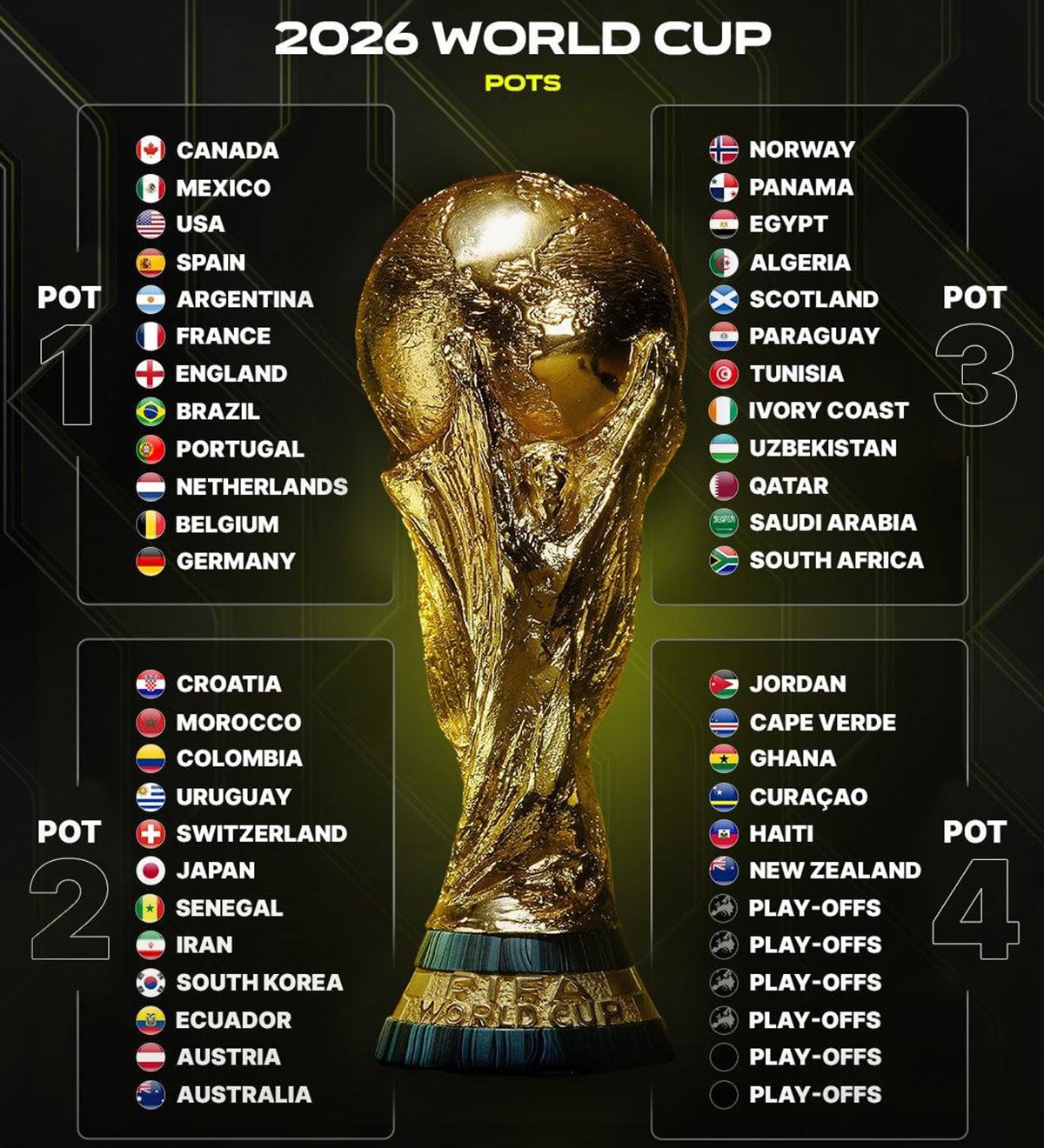 12 buts éphémères : qui marquera l’histoire de la Coupe du Monde 2026 ?